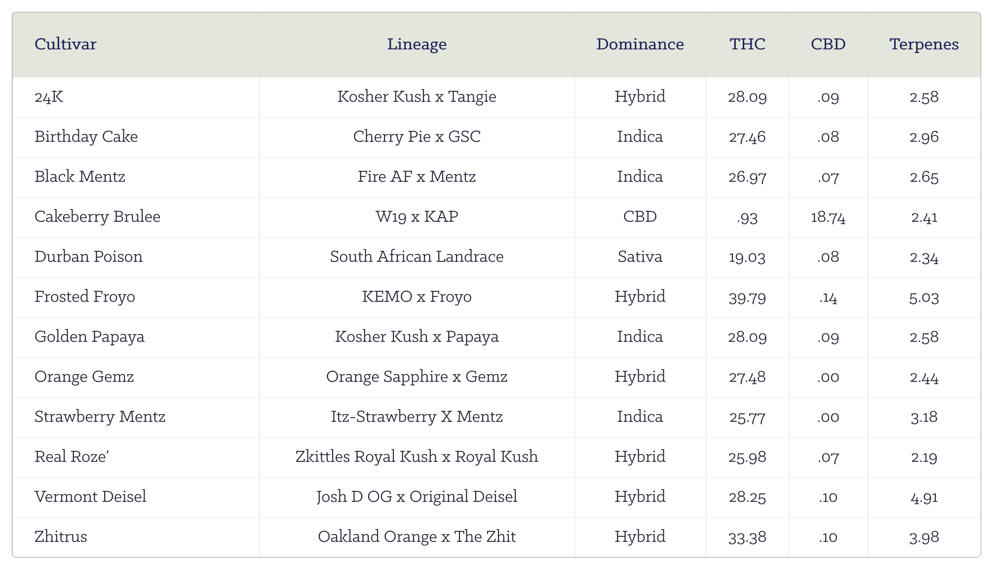 ananda farms a bud menu 7:22:26 ananda farms a bud menu 7:22:26